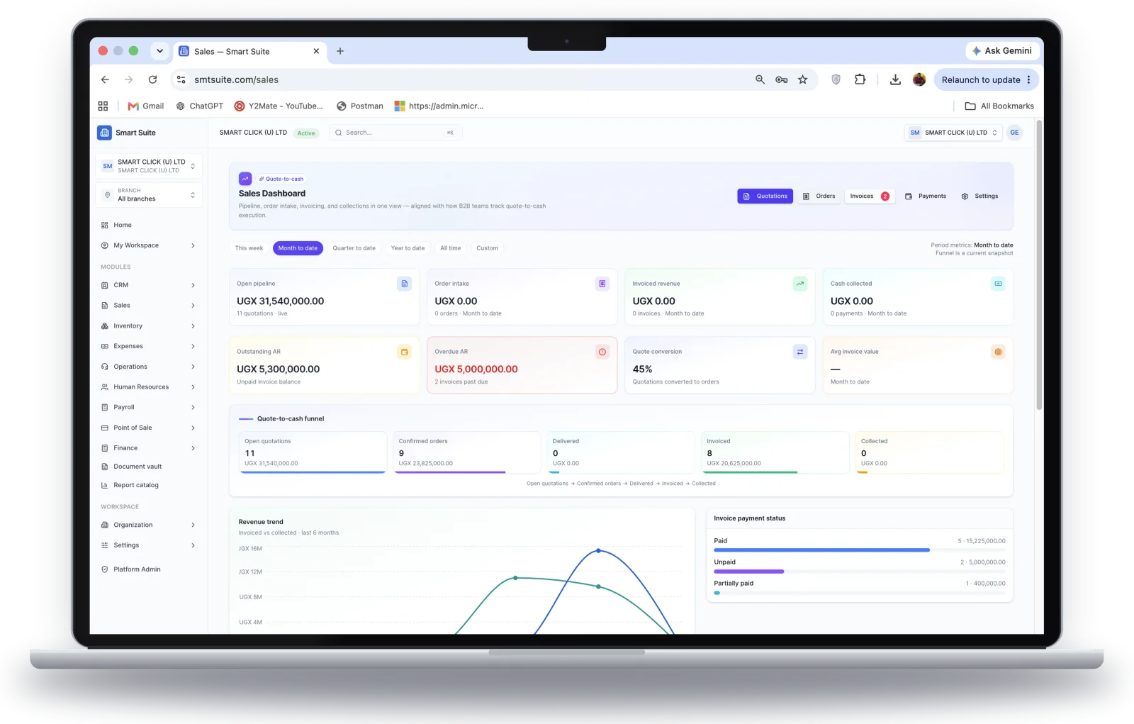 Smart Suite Sales Dashboard on a laptop: open pipeline, order intake, invoiced revenue, quote-to-cash funnel and revenue trend
